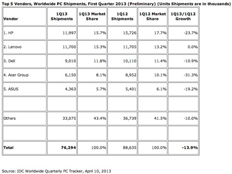 Intel , PC, chip, Ultrabook, smartphone, tablet