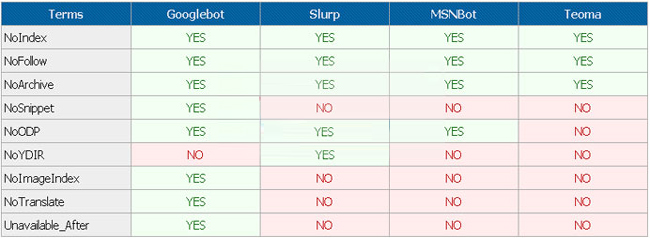 Meta Robots bộ mày tìm kiếm hỗ trợ