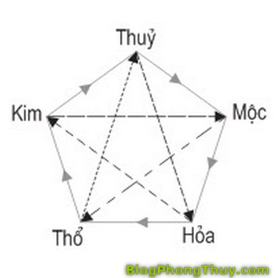 Phong Thủy sim số điện thoại, thế nào là số đẹp, số dễ nhớ